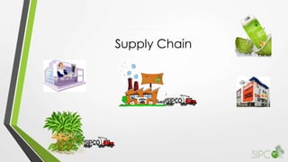 Supply Chain
 