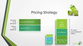Pricing Strategy
Manufacturing
cost - Rs 5
Rs 7 (Margin)
Rs 20 per
200 ml bottle of
SIPCO
Rs 8
(Retail
Margin)
Quantity
to be
delivered
• 2,70,000Tetra Packs
Cartons
to be
delivered
• 5400 Cartons
Rs 3 (Raw
material)
Rs 0.50(Tetra
pack)
Rs. 1.50
(processing)
 
