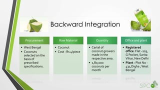 Backward Integration
Procurement
• West Bengal
• Coconuts
selected on the
basis of
prescribed
specifications.
Raw Material
• Coconut
• Cost : Rs 4/piece
Quantity
• Cartel of
coconut growers
made in the
respective area.
• 1,80,000
coconuts per
month
Office and plant
• Registered
office: Flat -203,
G Pocket, Sarita
Vihar, New Delhi
• Plant : Plot No -
431,Digha ,West
Bengal
 