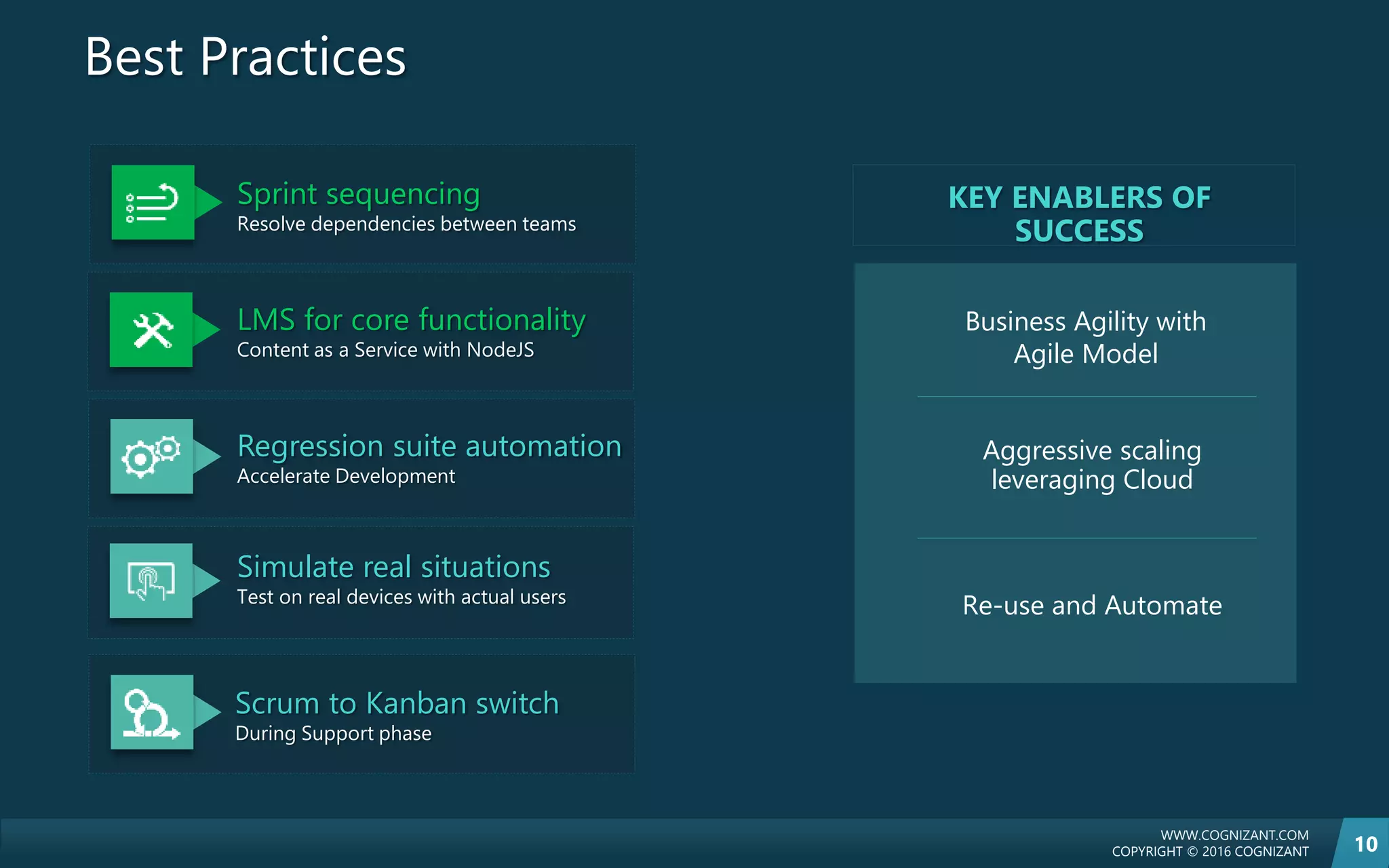 WWW.COGNIZANT.COM
COPYRIGHT © 2016 COGNIZANT 10
Best Practices
Sprint sequencing
Resolve dependencies between teams
LMS for core functionality
Content as a Service with NodeJS
Regression suite automation
Accelerate Development
Simulate real situations
Test on real devices with actual users
Re-use and Automate
Aggressive scaling
leveraging Cloud
Business Agility with
Agile Model
KEY ENABLERS OF
SUCCESS
Scrum to Kanban switch
During Support phase
 