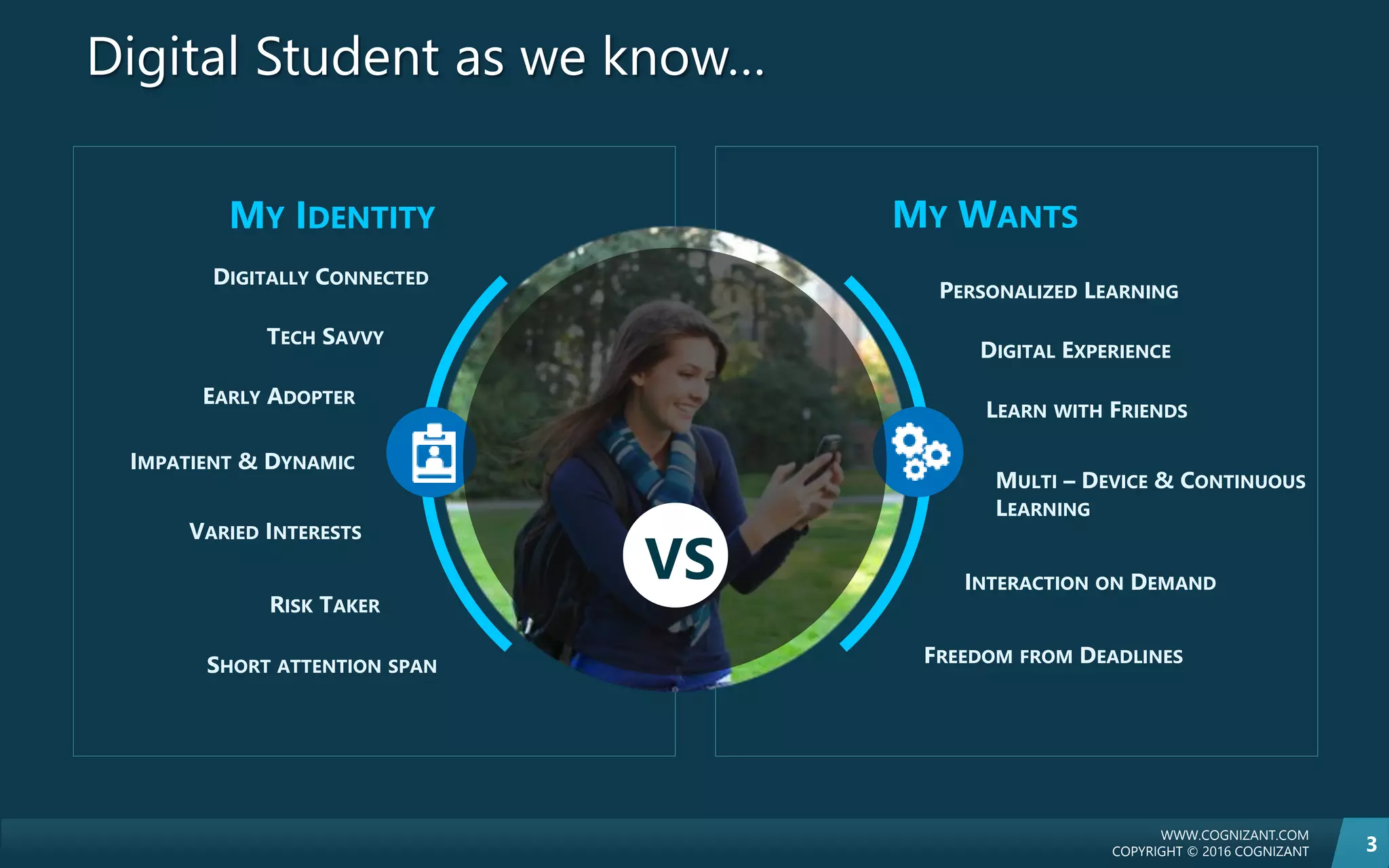 WWW.COGNIZANT.COM
COPYRIGHT © 2016 COGNIZANT 3
Digital Student as we know…
MY IDENTITY MY WANTS
DIGITALLY CONNECTED
SHORT ATTENTION SPAN
RISK TAKER
VARIED INTERESTS
IMPATIENT & DYNAMIC
EARLY ADOPTER
TECH SAVVY
PERSONALIZED LEARNING
FREEDOM FROM DEADLINES
INTERACTION ON DEMAND
MULTI – DEVICE & CONTINUOUS
LEARNING
LEARN WITH FRIENDS
DIGITAL EXPERIENCE
VS
 