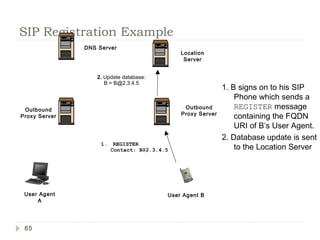 Sip Detailed , Call flows , Architecture descriptions , SIP services ...