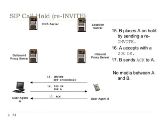 Sip Detailed , Call flows , Architecture descriptions , SIP services ...