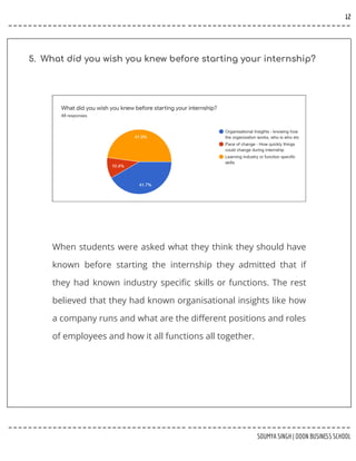 Expectations vs Deliverables of an Intern.pdf