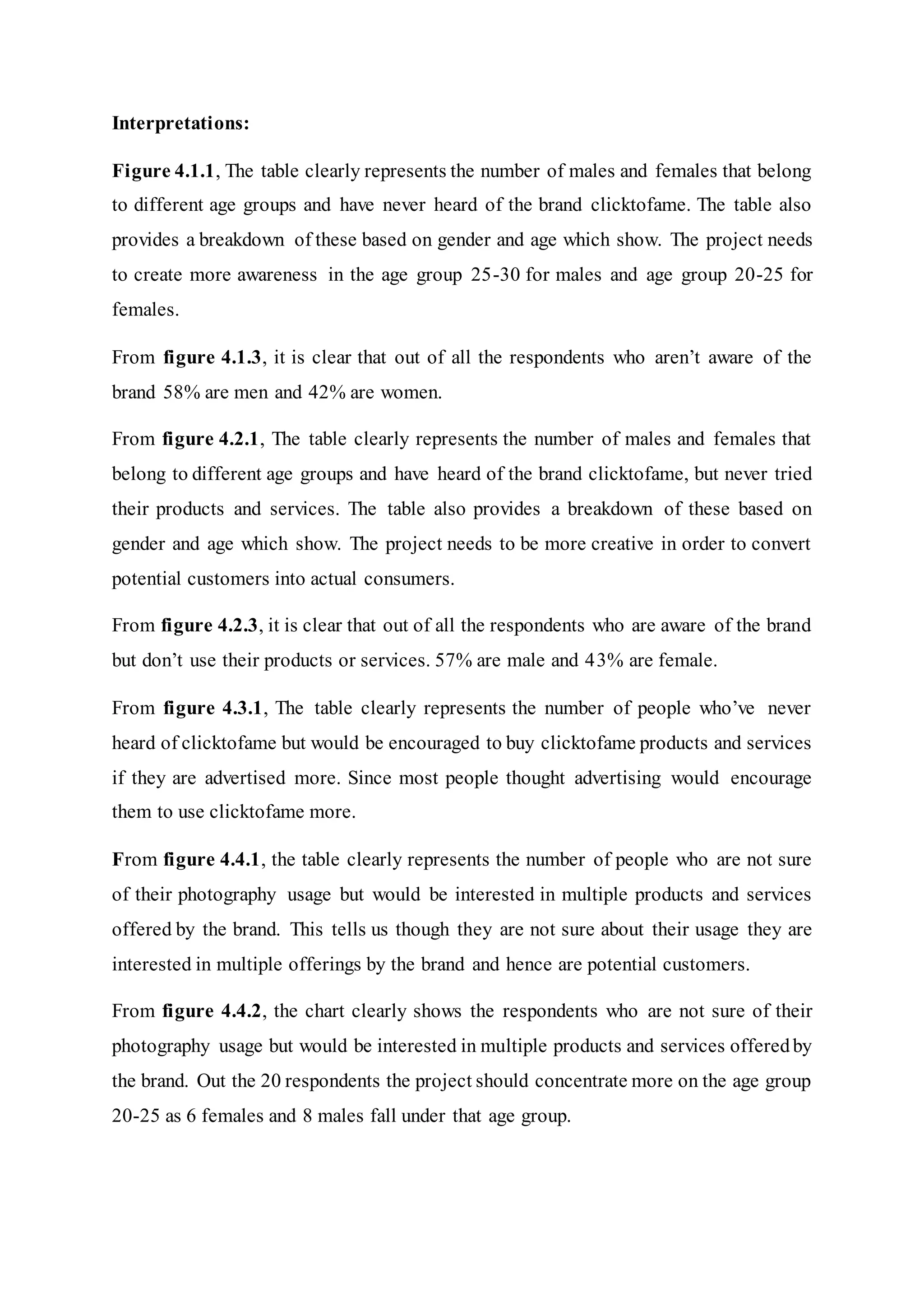 Interpretations:
Figure 4.1.1, The table clearly represents the number of males and females that belong
to different age groups and have never heard of the brand clicktofame. The table also
provides a breakdown of these based on gender and age which show. The project needs
to create more awareness in the age group 25-30 for males and age group 20-25 for
females.
From figure 4.1.3, it is clear that out of all the respondents who aren’t aware of the
brand 58% are men and 42% are women.
From figure 4.2.1, The table clearly represents the number of males and females that
belong to different age groups and have heard of the brand clicktofame, but never tried
their products and services. The table also provides a breakdown of these based on
gender and age which show. The project needs to be more creative in order to convert
potential customers into actual consumers.
From figure 4.2.3, it is clear that out of all the respondents who are aware of the brand
but don’t use their products or services. 57% are male and 43% are female.
From figure 4.3.1, The table clearly represents the number of people who’ve never
heard of clicktofame but would be encouraged to buy clicktofame products and services
if they are advertised more. Since most people thought advertising would encourage
them to use clicktofame more.
From figure 4.4.1, the table clearly represents the number of people who are not sure
of their photography usage but would be interested in multiple products and services
offered by the brand. This tells us though they are not sure about their usage they are
interested in multiple offerings by the brand and hence are potential customers.
From figure 4.4.2, the chart clearly shows the respondents who are not sure of their
photography usage but would be interested in multiple products and services offeredby
the brand. Out the 20 respondents the project should concentrate more on the age group
20-25 as 6 females and 8 males fall under that age group.
 