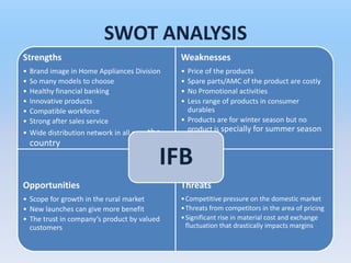 SWOT ANALYSIS
Strengths                                       Weaknesses
•   Brand image in Home Appliances Division     • Price of the products
•   So many models to choose                    • Spare parts/AMC of the product are costly
•   Healthy financial banking                   • No Promotional activities
•   Innovative products                         • Less range of products in consumer
•   Compatible workforce                          durables
•   Strong after sales service                  • Products are for winter season but no
•   Wide distribution network in all over the     product is specially for summer season
    country
                                            IFB
Opportunities                                   Threats
• Scope for growth in the rural market          • Competitive pressure on the domestic market
• New launches can give more benefit            • Threats from competitors in the area of pricing
• The trust in company’s product by valued      • Significant rise in material cost and exchange
  customers                                       fluctuation that drastically impacts margins
 