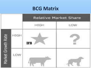 BCG Matrix
 