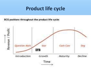 Product life cycle
 