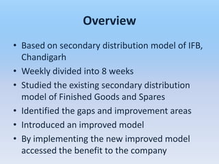 Overview
• Based on secondary distribution model of IFB,
  Chandigarh
• Weekly divided into 8 weeks
• Studied the existing secondary distribution
  model of Finished Goods and Spares
• Identified the gaps and improvement areas
• Introduced an improved model
• By implementing the new improved model
  accessed the benefit to the company
 
