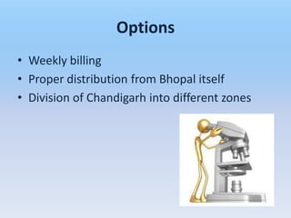 Options
• Weekly billing
• Proper distribution from Bhopal itself
• Division of Chandigarh into different zones
 