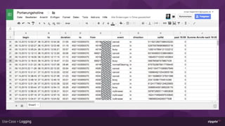 Kategorie > ÜberschriftUse-Case > Logging
 