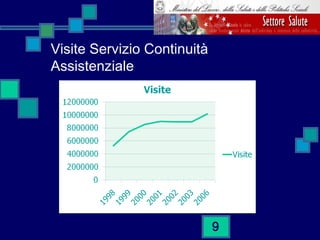 Visite Servizio Continuità
Assistenziale
9
 