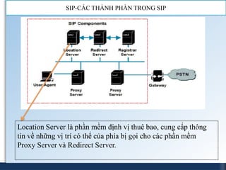 SIP-CÁC THÀNH PHẦN TRONG SIP




Location Server là phần mềm định vị thuê bao, cung cấp thông
tin về những vị trí có thể của phía bị gọi cho các phần mềm
Proxy Server và Redirect Server.
 