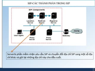 SIP-CÁC THÀNH PHẦN TRONG SIP




Serverlà phần mềm nhận yêu cầu SIP và chuyển đổi địa chỉ SIP sang một số địa
chỉ khác và gửi lại những địa chỉ này cho đầu cuối.
 