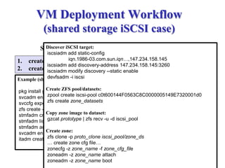 VM Deployment Workflow
(shared storage iSCSI case)
1. create ZFS volume
2. create iSCSI target 1. Discover iSCSI target
2. Assign vdev for iSCSI target
3. Configure ZFS pool on vdev
4. Create datasets for zone deployment
5. Copy (receive) zone image to dataset
6. Configure new zone
7. Attach new zone
8. Post-install setup/tuning
9. Boot the new zone
Storage
Server
Example (share storage is Solaris11 box):
pkg install group/feature/storage-server
svcadm enable stmf
svccfg export -a stmf
zfs create -V 10g rpool/iscsi_vol
stmfadm create-lu /dev/zvol/rdsk/rpool/iscsi_vol
stmfadm list-lu
stmfadm add-view 600144F0563C8C0000005149E7320001
svcadm enable -r svc:/network/iscsi/target:default
itadm create-target
Discover iSCSI target:
iscsiadm add static-config
iqn.1986-03.com.sun.iqn…,147.234.158.145
iscsiadm add discovery-address 147.234.158.145:3260
iscsiadm modify discovery --static enable
devfsadm -i iscsi
Create ZFS pool/datasets:
zpool create iscsi-pool c0t600144F0563C8C0000005149E7320001d0
zfs create zone_datasets
Copy zone image to dataset:
gzcat prototype | zfs recv -u -d iscsi_pool
Create zone:
zfs clone -p proto_clone iscsi_pool/zone_ds
… create zone cfg file…
zonecfg -z zone_name -f zone_cfg_file
zoneadm -z zone_name attach
zoneadm -z zone_name boot
 