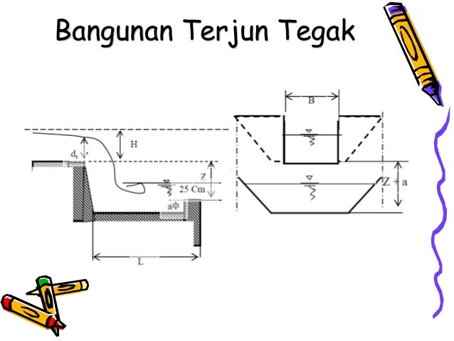 Sketsa Gambar Air Terlengkap