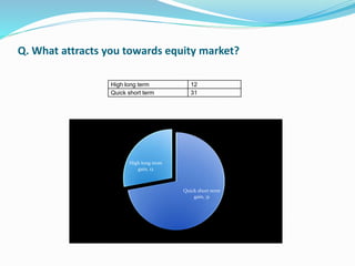 Q. What attracts you towards equity market? 
High long term 12 
Quick short term 31 
Quick short term 
gain, 31 
High long term 
gain, 12 
 
