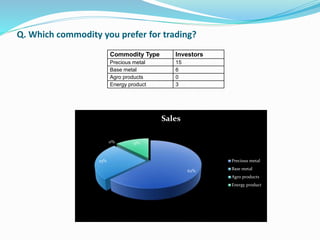 Q. Which commodity you prefer for trading? 
Commodity Type Investors 
Precious metal 15 
Base metal 6 
Agro products 0 
Energy product 3 
62% 
25% 
0% 13% 
Sales 
Precious metal 
Base metal 
Agro products 
Energy product 
 