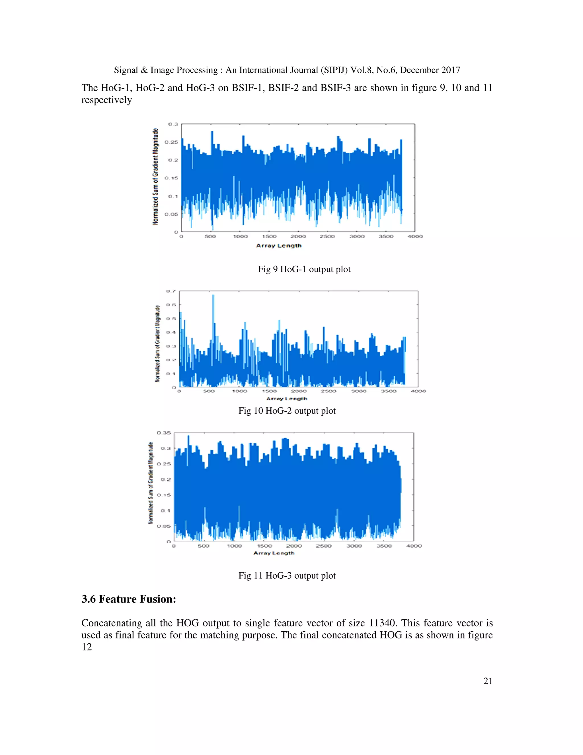 Signal & Image Processing : An International Journal (SIPIJ) Vol.8, No.6, December 2017 21 The HoG-1, HoG-2 and HoG-3 on BSIF-1, BSIF-2 and BSIF-3 are shown in figure 9, 10 and 11 respectively Fig 9 HoG-1 output plot Fig 10 HoG-2 output plot Fig 11 HoG-3 output plot 3.6 Feature Fusion: Concatenating all the HOG output to single feature vector of size 11340. This feature vector is used as final feature for the matching purpose. The final concatenated HOG is as shown in figure 12 