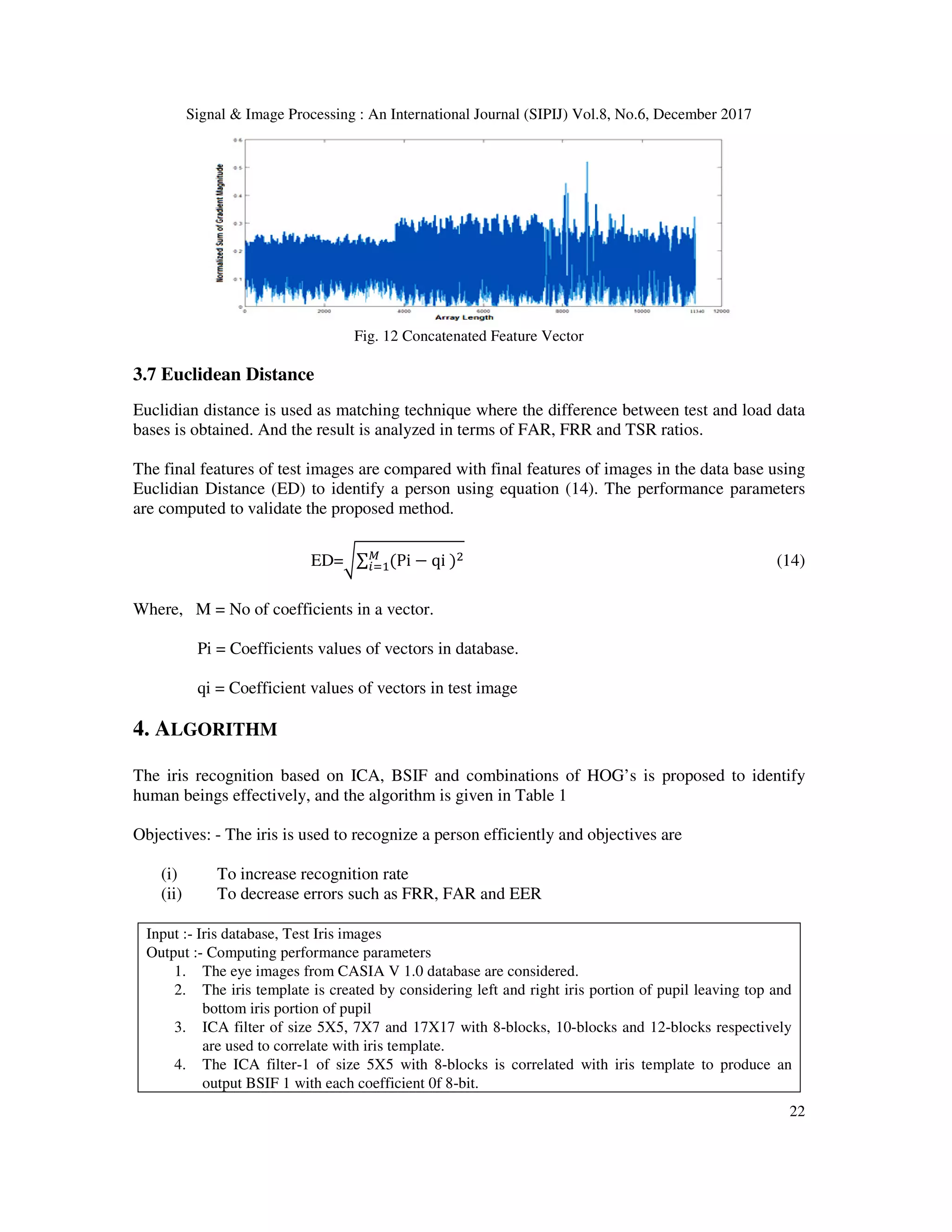 Signal & Image Processing : An International Journal (SIPIJ) Vol.8, No.6, December 2017 22 Fig. 12 Concatenated Feature Vector 3.7 Euclidean Distance Euclidian distance is used as matching technique where the difference between test and load data bases is obtained. And the result is analyzed in terms of FAR, FRR and TSR ratios. The final features of test images are compared with final features of images in the data base using Euclidian Distance (ED) to identify a person using equation (14). The performance parameters are computed to validate the proposed method. ED=P∑ Pi − qi	T (14) Where, M = No of coefficients in a vector. Pi = Coefficients values of vectors in database. qi = Coefficient values of vectors in test image 4. ALGORITHM The iris recognition based on ICA, BSIF and combinations of HOG’s is proposed to identify human beings effectively, and the algorithm is given in Table 1 Objectives: - The iris is used to recognize a person efficiently and objectives are (i) To increase recognition rate (ii) To decrease errors such as FRR, FAR and EER Input :- Iris database, Test Iris images Output :- Computing performance parameters 1. The eye images from CASIA V 1.0 database are considered. 2. The iris template is created by considering left and right iris portion of pupil leaving top and bottom iris portion of pupil 3. ICA filter of size 5X5, 7X7 and 17X17 with 8-blocks, 10-blocks and 12-blocks respectively are used to correlate with iris template. 4. The ICA filter-1 of size 5X5 with 8-blocks is correlated with iris template to produce an output BSIF 1 with each coefficient 0f 8-bit. 
