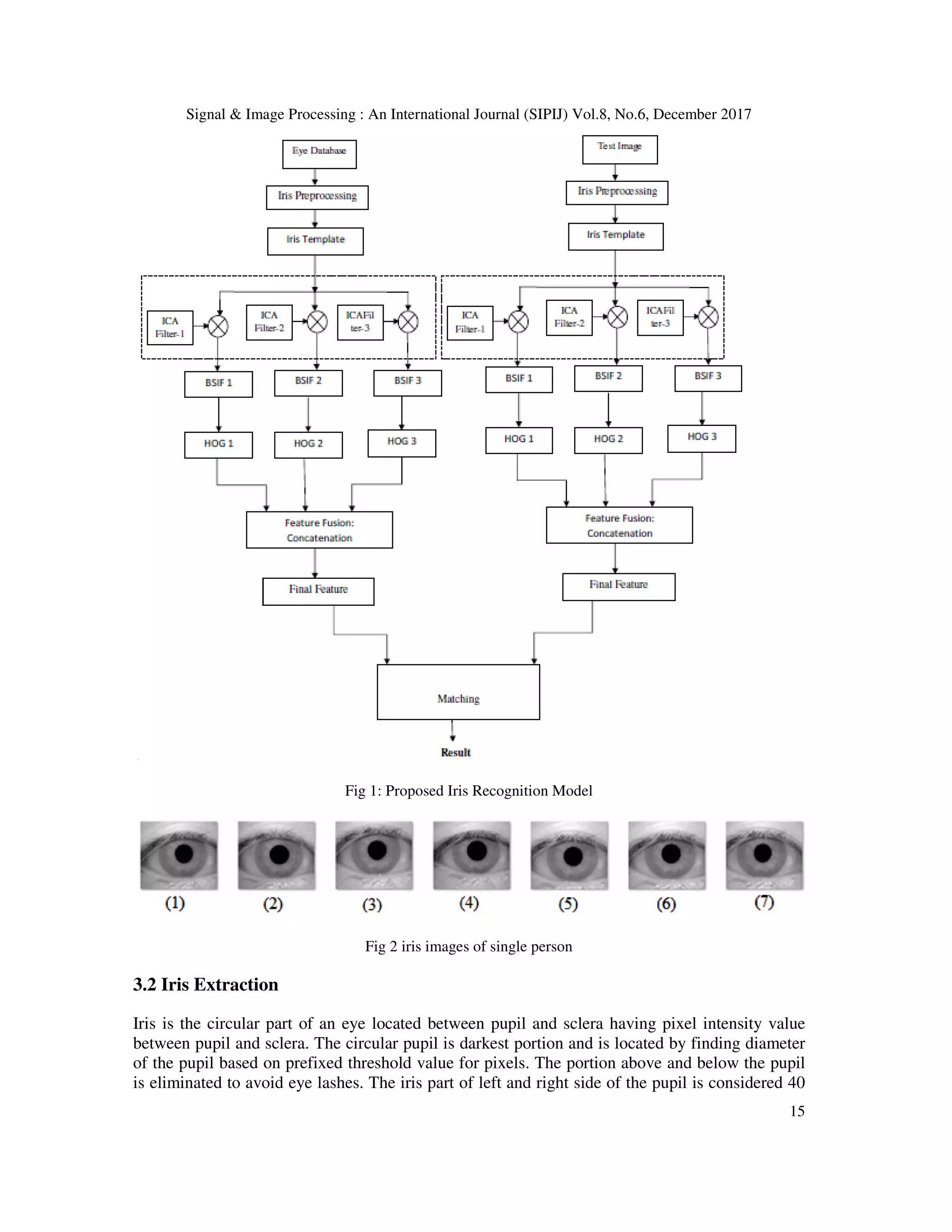 Signal & Image Processing : An International Journal (SIPIJ) Vol.8, No.6, December 2017 15 Fig 1: Proposed Iris Recognition Model Fig 2 iris images of single person 3.2 Iris Extraction Iris is the circular part of an eye located between pupil and sclera having pixel intensity value between pupil and sclera. The circular pupil is darkest portion and is located by finding diameter of the pupil based on prefixed threshold value for pixels. The portion above and below the pupil is eliminated to avoid eye lashes. The iris part of left and right side of the pupil is considered 40 