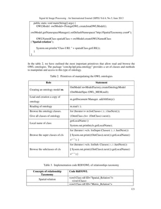 Signal & Image Processing : An International Journal (SIPIJ) Vol.4, No.3, June 2013
121
public static void main(String[] args) {
OWLModel owlModel= ProtegeOWL.createJenaOWLModel();
owlModel.getNamespaceManager().setDefaultNamespace("http://SpatialTaxonomy.com#");
OWLNamedClass spatialClass = owlModel.createOWLNamedClass
("Spatial-relation");
System.out.println("Class URI: " + spatialClass.getURI());
}
}
In the table 2, we have outlined the most important primitives that allow read and browse the
OWL ontologies. The package "com.hp.hpl.jena.ontology" provides a set of classes and methods
to manipulate and access to this type of ontology.
Table 2. Primitives of manipulating the OWL ontologies
Role Statement
Creating an ontology model m.
OntModel m=ModelFactory.createOntologyModel
(OntModelSpec.OWL_MEM,null);
Load and creation a copy of
ontology
m.getDocument Manager. addAltEntry()
Reading of ontology m.read ( );
Browse the ontology classes.
Give all classes of ontology
for (Iterator i= m.listClasses ( ) ; i.hasNext());
{OntoClass cls= (OntClass) i.next();
Local name of class
getLocalName ()
System.out.println(cls.getLocalName);
Browse the super classes of cls
for (Iterator i =cls. listSuper.Classes( ) ; i .haslNext())
{ Sysem.out.print(((OntClass)i.next()).getLocalName()
+“ ” ); }
Browse the subclasses of cls
for (Iterator i =cls. listSub. Classes( ) ; i .haslNext())
{ Sysem.out.print(((OntClass)i.next()).getLocalName()
+“ ” );}
Table 3. Implementation code RDF/OWL of relationships taxonomy
Concepts of relationship
Taxonomy
Code Rdf/OWL
Spatial-relation
<owl:Class rdf:ID="Spatial_Relation"/>
</owl:Class>
<owl:Class rdf:ID="Metric_Relation">
 