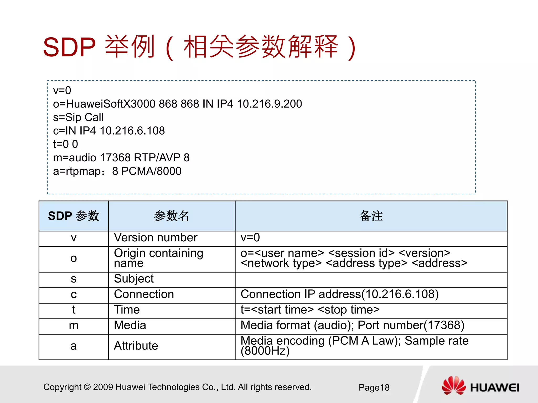 SIP协议及IMS信令流程.ppt