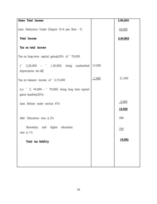 Less Dedution income tax planning (University Pune.) by shivaji lande | DOCX