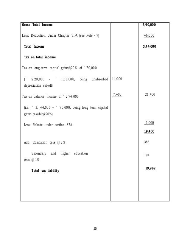 in e tax planning university pune by shivaji lande in e tax planning university pune by shivaji lande