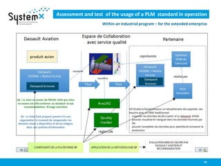 Assessment and test of the usage of a PLM standard in operation
Within an industrial program – for the extended enterprise
19
 