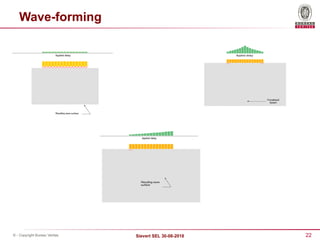 22
Sievert SEL 30-08-2018
© - Copyright Bureau Veritas
Wave-forming
 