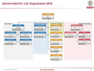 3
Sievert SEL 30-08-2018
© - Copyright Bureau Veritas
Business Support Sales & Marketing
Operations Account & Finance
Sievert India Pvt. Ltd. Organisation 2018
Navi Mumbai
Hemant GORDE
Maintenance
Manager - CNDT
Navi Mumbai
Harikishore MADDI
Technical Manager -
ANDT
Navi Mumbai
Manager – S&M
Hariprasad Jhawar
Anupam KHANRA
Technical Manager -
CNDT
Navi Mumbai
Anil DEWNANI
Director – NDT
Services
Navi Mumbai
Mohan NAIK
Maintenance
Manager - ANDT
Navi Mumbai
Nitai SAHA
Operations
Manager
Navi Mumbai
Aniket SATHAYE
Asst. Manager –
Account & Finance
Navi Mumbai
Sandeep KOHOK
Sr. Credit Controller
Navi Mumbai
Rinky KAKKAD
Asst. Manager - HR
Navi Mumbai
Sagar PATHARI
Asst. Manager –
Admin & Proc
Navi Mumbai
Swapnil ZOPE
Executive -
Purchase
Navi Mumbai
Executive
Sales & Marketing
Gaurav MENDON
Delhi
TBF
Navi Mumbai
Sanket AMBETKAR
QHSE Officer
Executive
Sales & Marketing
Navi Mumbai
Vikas POUL
Store Assistant
Navi Mumbai
Chennai
TBF
Executive
Sales & Marketing
 