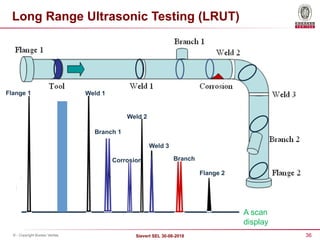 36
Sievert SEL 30-08-2018
© - Copyright Bureau Veritas
A scan
display
Flange 1 Weld 1
Branch 1
Corrosion
Weld 2
Weld 3
Branch
Flange 2
Long Range Ultrasonic Testing (LRUT)
 