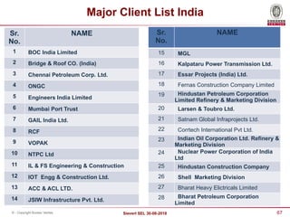 67
Sievert SEL 30-08-2018
© - Copyright Bureau Veritas
Major Client List India
Sr.
No.
NAME
1 BOC India Limited
2 Bridge & Roof CO. (India)
3 Chennai Petroleum Corp. Ltd.
4 ONGC
5 Engineers India Limited
6 Mumbai Port Trust
7 GAIL India Ltd.
8 RCF
9 VOPAK
10 NTPC Ltd
11 IL & FS Engineering & Construction
12 IOT Engg & Construction Ltd.
13 ACC & ACL LTD.
14 JSIW Infrastructure Pvt. Ltd.
Sr.
No.
NAME
15 MGL
16 Kalpataru Power Transmission Ltd.
17 Essar Projects (India) Ltd.
18 Fernas Construction Company Limited
19 Hindustan Petroleum Corporation
Limited Refinery & Marketing Division
20 Larsen & Toubro Ltd.
21 Satnam Global Infraprojects Ltd.
22 Corrtech International Pvt Ltd.
23 Indian Oil Corporation Ltd. Refinery &
Marketing Division
24 Nuclear Power Corporation of India
Ltd
25 Hindustan Construction Company
26 Shell Marketing Division
27 Bharat Heavy Elictricals Limited
28 Bharat Petroleum Corporation
Limited
 