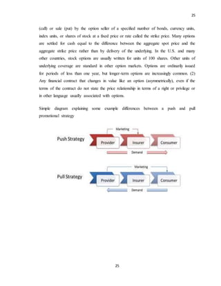 25
25
(call) or sale (put) by the option seller of a specified number of bonds, currency units,
index units, or shares of stock at a fixed price or rate called the strike price. Many options
are settled for cash equal to the difference between the aggregate spot price and the
aggregate strike price rather than by delivery of the underlying. In the U.S. and many
other countries, stock options are usually written for units of 100 shares. Other units of
underlying coverage are standard in other option markets. Options are ordinarily issued
for periods of less than one year, but longer-term options are increasingly common. (2)
Any financial contract that changes in value like an option (asymmetrically), even if the
terms of the contract do not state the price relationship in terms of a right or privilege or
in other language usually associated with options.
Simple diagram explaining some example differences between a push and pull
promotional strategy
 