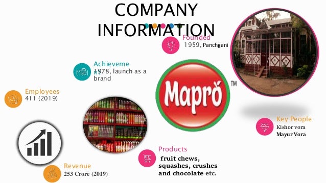 mapro industry visit report