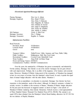 SCHOOL IMPROVEMENT PLAN 
Elected and Appointed Barangay Officials 
Punong Barangay: Hon. Lee A. Adaza 
Barangay Kagawad: Hon. Jimuel P.Salvo 
Hon. Elvira S. Belocura 
Hon. Miguelito B. Vallecer 
Hon. Orlando D. Georpe 
Hon. Edgar P. Magbanua 
Hon. Nancy M. Gumban 
Hon. Melvin S. Aniñon 
SK Chairman: Erwin A. Dela Cruz 
Barangay Secretary: Elvy I. Pialago 
Barangay Treaasurer: Regelita G. Tampus 
Infrastructure Facilities 
Road Network: 
Provincial Road: 10 kilometers 
Concrete Road: 10 kilometers 
Gravel: none 
Transport Utilities: Public/Private Utility Jeepneys and Vans, Public Utility 
Public Facilities: Multipurpose Hall, Day Care Center 
Recreational Facilities: Covered Court, Basketball Court 
Water Facilities: Deep Well/ Jet Matic Pump 
Power and Energy Source: ZANECO 
Communication Facilities: SMART Communications 
Over the years, the municipality of Manukan has grown economically and industrially. 
On the contrary, Barangay San Antonio as one of its exterior barangays has not gone abreast 
with such improvement. Perhaps, this is an effect of the stagnancy of its business and economic 
status. Moreover, Manukan II District being parcel of the community of Manukan has managed 
to have its own source of revenue from the municipal school board. As such, it spends the equal 
share of annual budget allocation with the other district, Manukan I. 
In as far as expenditures on education is concerned, Barangay San Antonio has been 
responsive to the immediate needs of the school. Although it’s financial assistance is limited to 
security services. In addition to the resources of finance, Manukan II District budget allocation 
for the past years has increased in staggered manner as shown in Figure 3, the schools of 
Manukan II District including (San Antonio Elementary School) receives a total appropriations 
of Three Hundred Sixteen Thousand Five Hundred Pesos (P316, 500.00). This amount is an 
equal (50%) share obtained from the Municipal School Board funding allocation for SY 2013 for 
the two districts of DepEd, Manukan. 
 