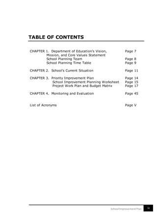 SCHOOL IMPROVEMENT PLAN OF CANTAO-AN ELEMENTARY SCHOOL | DOCX