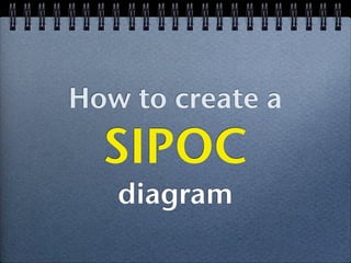 How to create a
  SIPOC
   diagram
 