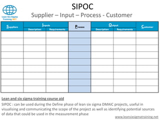 SIPOC
                  Supplier – Input – Process - Customer




Lean and six sigma training course aid
SIPOC : can be used during the Define phase of lean six sigma DMAIC projects, useful in
visualising and communicating the scope of the project as well as identifying potential sources
of data that could be used in the measurement phase
                                                                      www.leansixsigmatraining.net
 