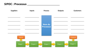 SIPOC : Processus _____________________________ 
Suppliers Inputs Process Outputs Customers 
Nom du 
Processus 
Inputs Outputs 
Etape 1 Etape 2 Etape 3 Etape 4 
Etape 5 
 