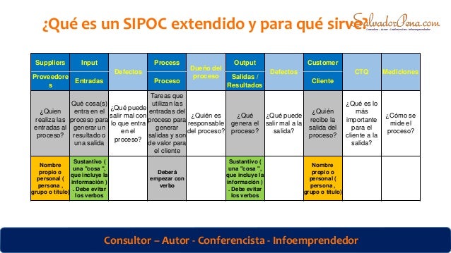 SIPOC para el desarrollo de software SIPOC para el desarrollo de software
