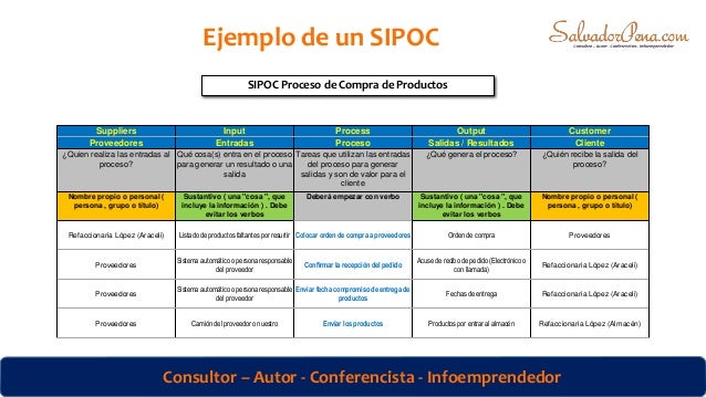 Ejemplo De Sipoc | sipoc Ejemplo De Sipoc | sipoc