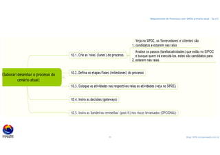 11 Blog: BPM.companyweb.com.br
Mapeamento de Processos com SIPOC (cenário atual - 'as-is')
 