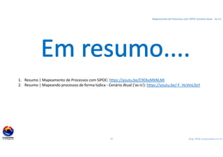 13 Blog: BPM.companyweb.com.br
Mapeamento de Processos com SIPOC (cenário atual - 'as-is')
1. Resumo | Mapeamento de Processos com SIPOC: https://youtu.be/C9DkyMkNLMI
2. Resumo | Mapeando processos de forma lúdica - Cenário Atual ('as-is'): https://youtu.be/-F_HcVmL3oY
 