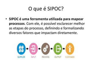 O que é SIPOC?
• SIPOC é uma ferramenta utilizada para mapear
processos. Com ele, é possível esclarecer melhor
as etapas do processo, definindo e formalizando
diversos fatores que impactam diretamente.
 