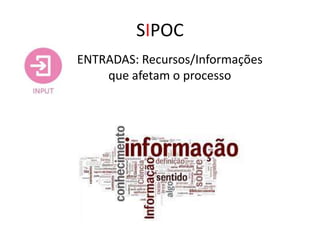 SIPOC
ENTRADAS: Recursos/Informações
que afetam o processo
 