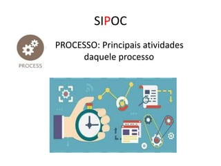 SIPOC
PROCESSO: Principais atividades
daquele processo
 