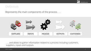 citoolkit.com
Definition
Represents the main components of the process . . .
SIPOC Analysis 3
SUPPLIERS PROCESS CUSTOMERS
INPUTS OUTPUTS
. . . and allows to gather information related to a process including customers,
suppliers, inputs and outputs.
 