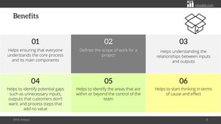 citoolkit.com
Benefits
SIPOC Analysis 8
Defines the scope of work for a
project
02
Helps understanding the
relationships between inputs
and outputs
03
Helps to identify the areas that are
within or beyond the control of the
team
05
Helps to start thinking in terms
of cause and effect
06
Helps to identify potential gaps
such as unnecessary inputs,
outputs that customers don’t
want, and process steps that
add no value
04
Helps ensuring that everyone
understands the core process
and its main components
01
 
